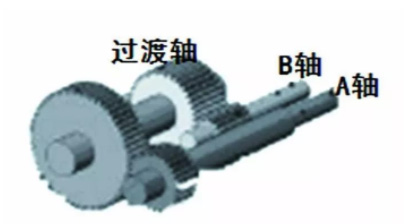 高性能雙螺桿擠出機(jī)核心技術(shù)——傳動部分