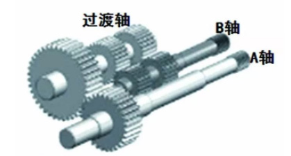 高性能雙螺桿擠出機(jī)核心技術(shù)——傳動部分